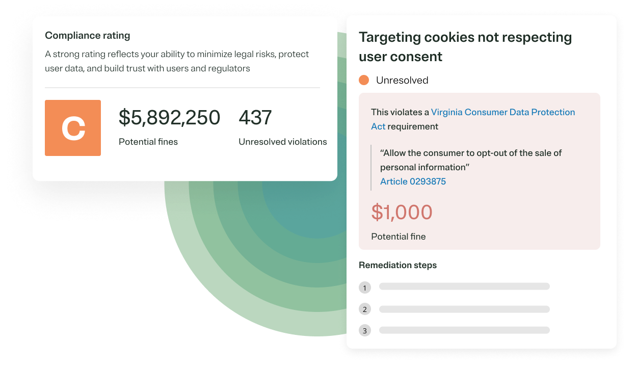 Graphic showing a platform's compliance rating, any violations, and the potential fines from government bodies if the violations are not addressed.